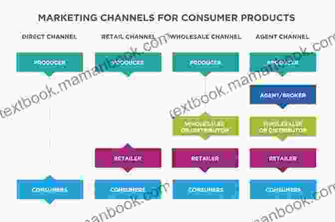 A Table Summarizing The Key Characteristics Of Different Distribution Channels For High Tech Products Strategic Marketing For High Technology Products: An Integrated Approach (Routledge Studies In Innovation Organizations And Technology)