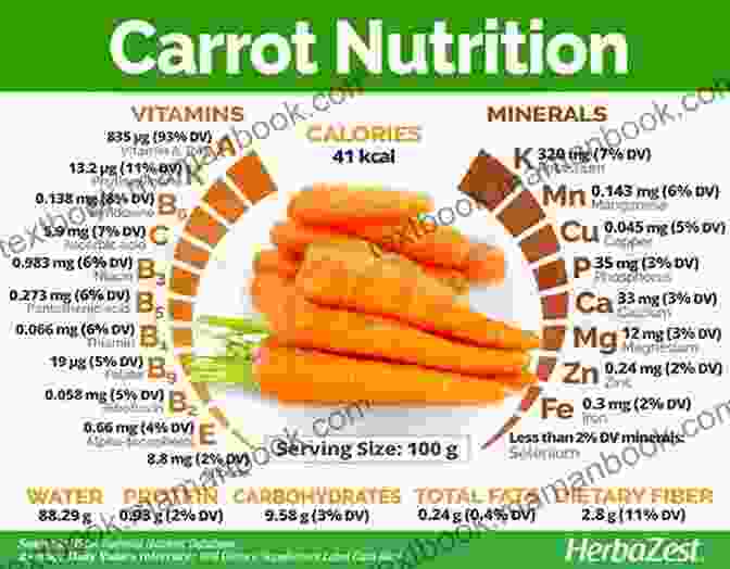 Carrots And Sweet Potatoes Are Excellent Sources Of Vitamin A, Essential For Eye Health. RICH FOODS WITH VITAMINE A: FOODS ARE RICH VITAMINE A