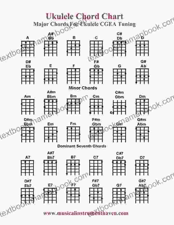 D Chord Diagram Minuet In G J S Bach Solo Guitar Easy Level Classic Popular Song In Standard Notation And Tablature For Beginners: TABS And Scores With Short TAB Description And Chord Chart Ukulele Gift