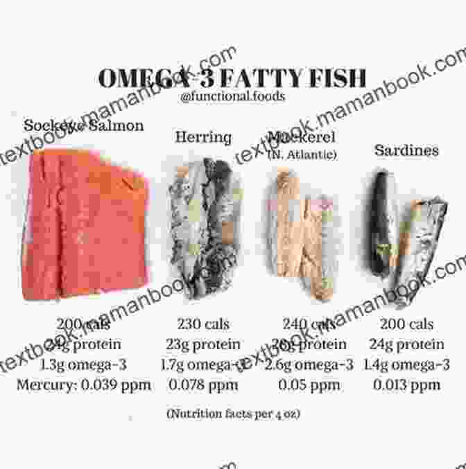 Fatty Fish, Such As Salmon And Tuna, Are Excellent Sources Of Vitamin D. RICH FOODS WITH VITAMINE A: FOODS ARE RICH VITAMINE A