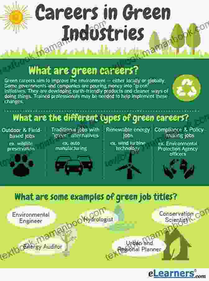 Green Energy Careers A Z Workforce: Your Future Job Is In Your Hands