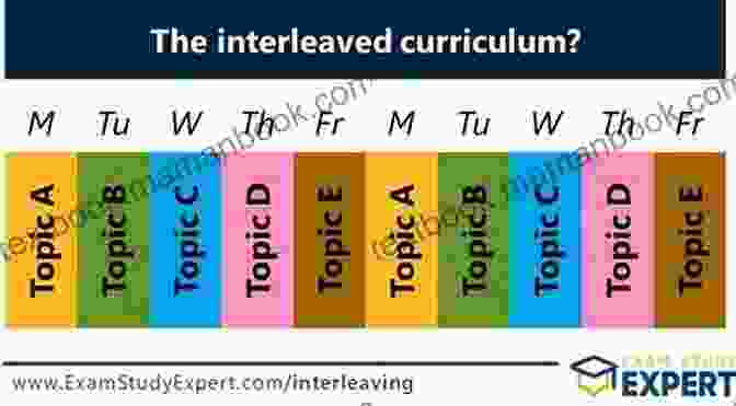 Interleaving Diagram Showing Studying Of Different Subjects In Alternating Order Accelerated Learning Techniques: Effective And Unknown Methods To Improve Memory Learn Faster And Develop Critical Thinking In 4 Weeks Or Less