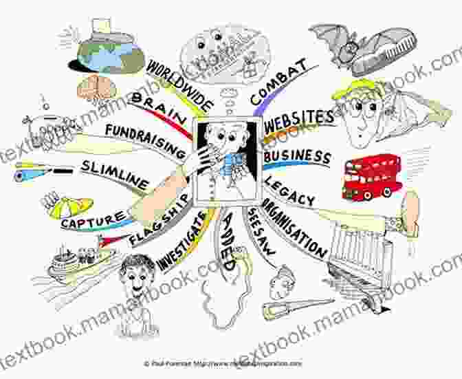 Mind Mapping Diagram Showing A Visual Representation Of Connected Concepts Accelerated Learning Techniques: Effective And Unknown Methods To Improve Memory Learn Faster And Develop Critical Thinking In 4 Weeks Or Less