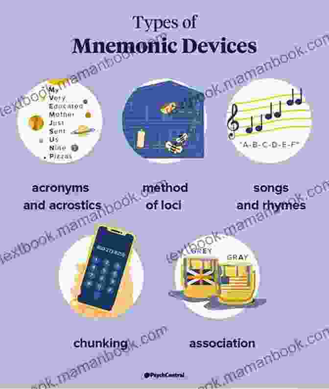 Mnemonics Diagram Showing A Person Using An Acronym To Remember Something Accelerated Learning Techniques: Effective And Unknown Methods To Improve Memory Learn Faster And Develop Critical Thinking In 4 Weeks Or Less