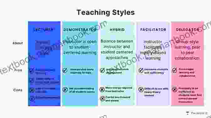 Teacher Adapting To Different Teaching Styles Recipe For Great Teaching: 11 Essential Ingredients