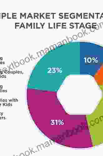 Lifestyle Market Segmentation (Haworth in Segmented Targeted and Customized Market)