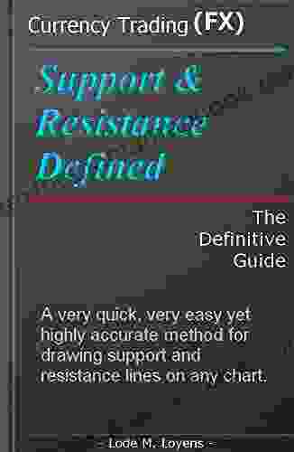 Support Resistance Defined Liesl Sonnenliesldesign